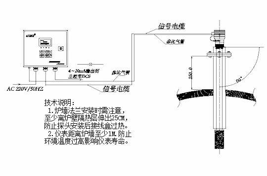 垂直示意图